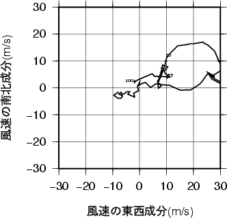 ホドグラフ画像