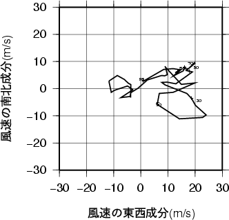 ホドグラフ画像