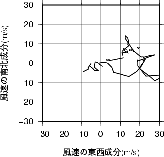ホドグラフ画像