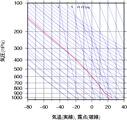 エマグラム画像