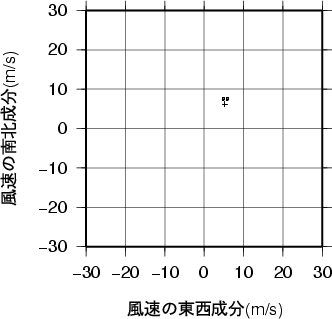 ホドグラフ画像