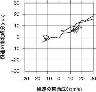 ホドグラフ画像
