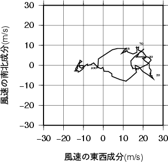 ホドグラフ画像