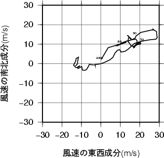ホドグラフ画像