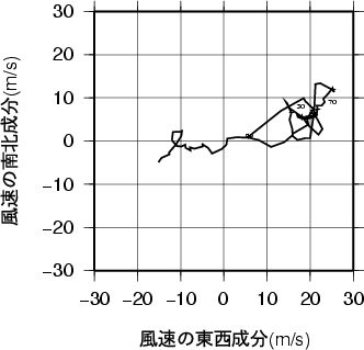 ホドグラフ画像