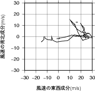 ホドグラフ画像
