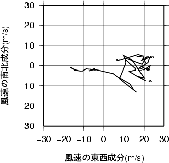 ホドグラフ画像