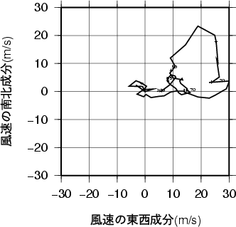 ホドグラフ画像