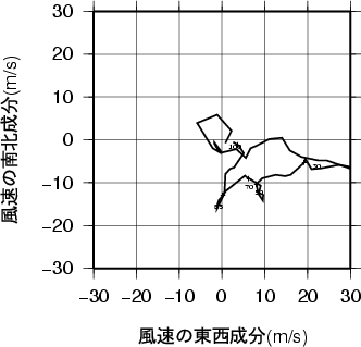 ホドグラフ画像