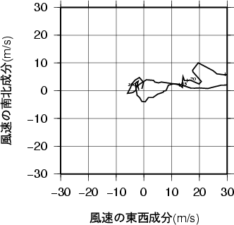ホドグラフ画像