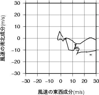 ホドグラフ画像