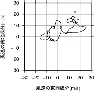 ホドグラフ画像