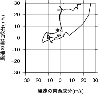 ホドグラフ画像