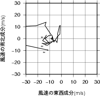 ホドグラフ画像