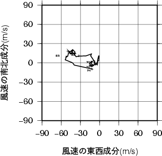 ホドグラフ画像