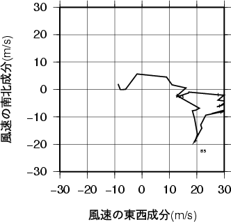 ホドグラフ画像