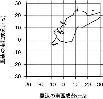 ホドグラフ画像