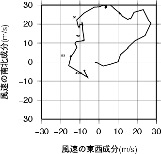 ホドグラフ画像