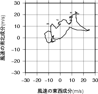 ホドグラフ画像
