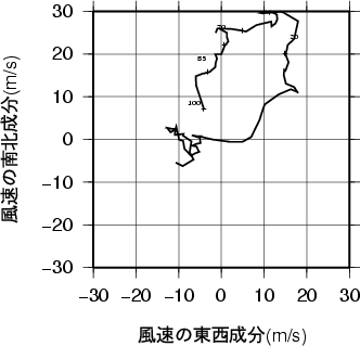 ホドグラフ画像