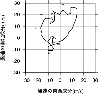 ホドグラフ画像