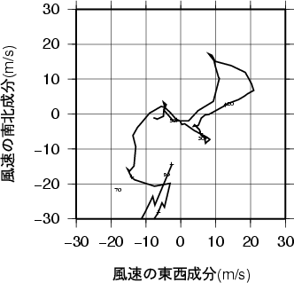 ホドグラフ画像