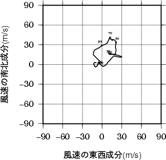 ホドグラフ画像