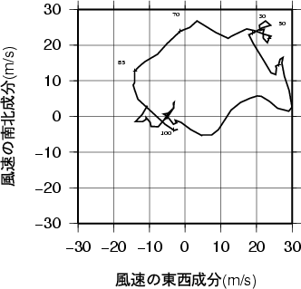 ホドグラフ画像