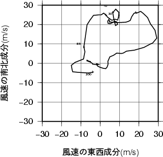 ホドグラフ画像