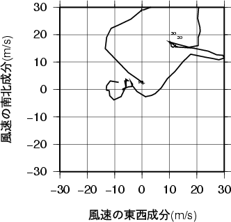 ホドグラフ画像