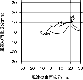 ホドグラフ画像