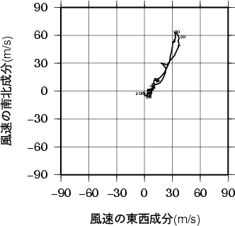 ホドグラフ画像
