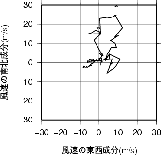 ホドグラフ画像