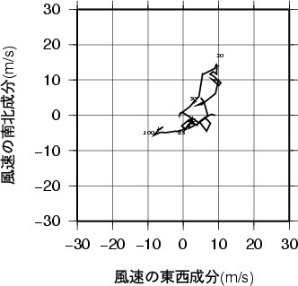 ホドグラフ画像