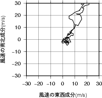 ホドグラフ画像