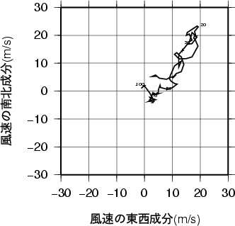 ホドグラフ画像