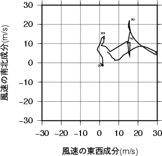 ホドグラフ画像