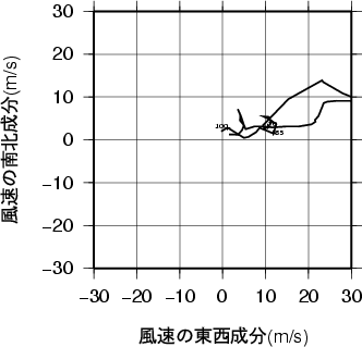 ホドグラフ画像