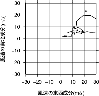 ホドグラフ画像