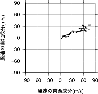 ホドグラフ画像
