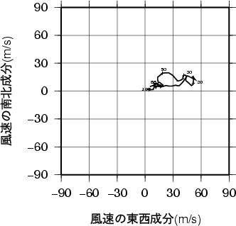 ホドグラフ画像