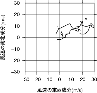 ホドグラフ画像