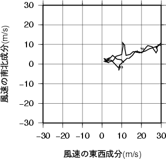 ホドグラフ画像