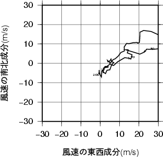 ホドグラフ画像