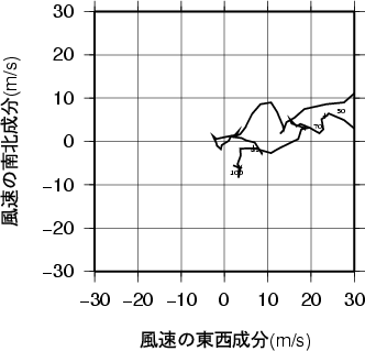 ホドグラフ画像