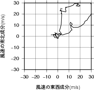 ホドグラフ画像
