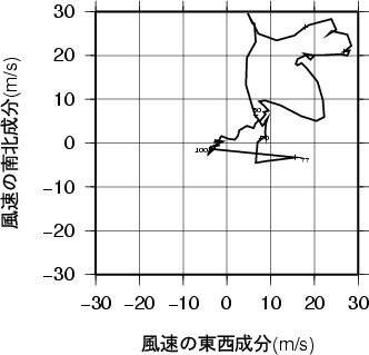 ホドグラフ画像