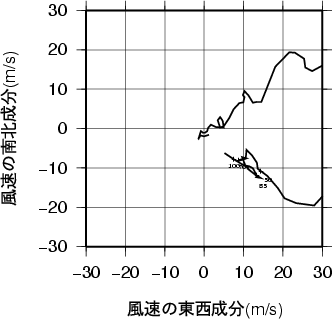 ホドグラフ画像
