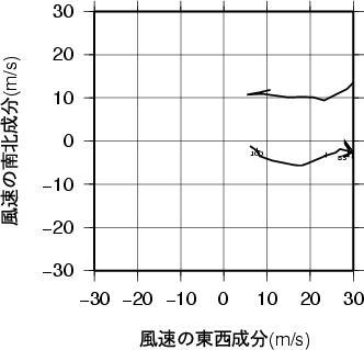 ホドグラフ画像