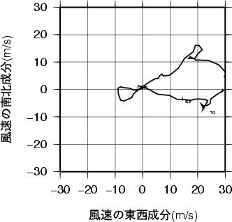 ホドグラフ画像